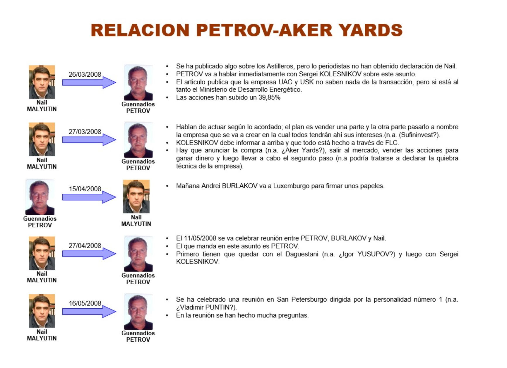 A fragment of the presentation displayed at the trial